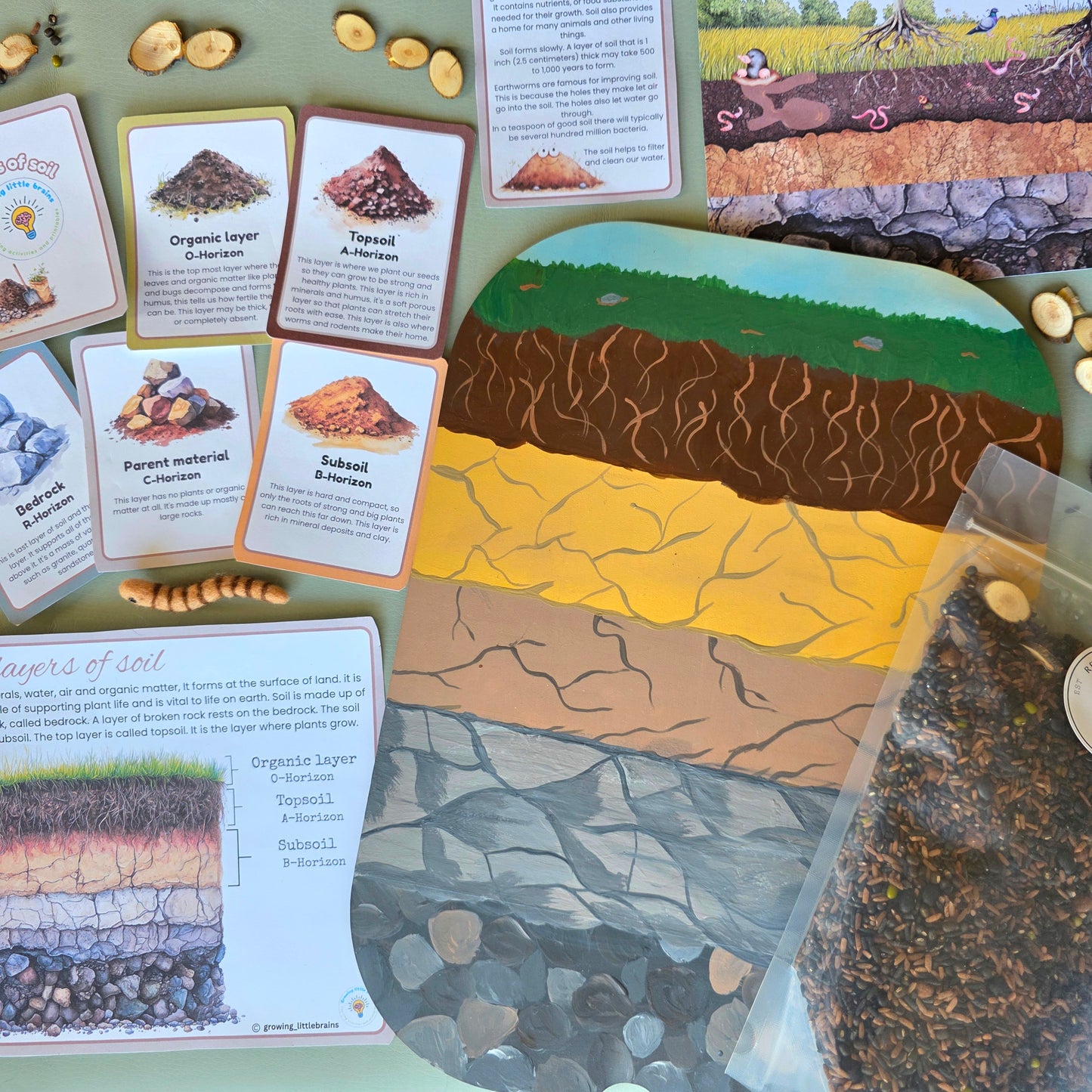 Soil Layer Learning Flisat kit