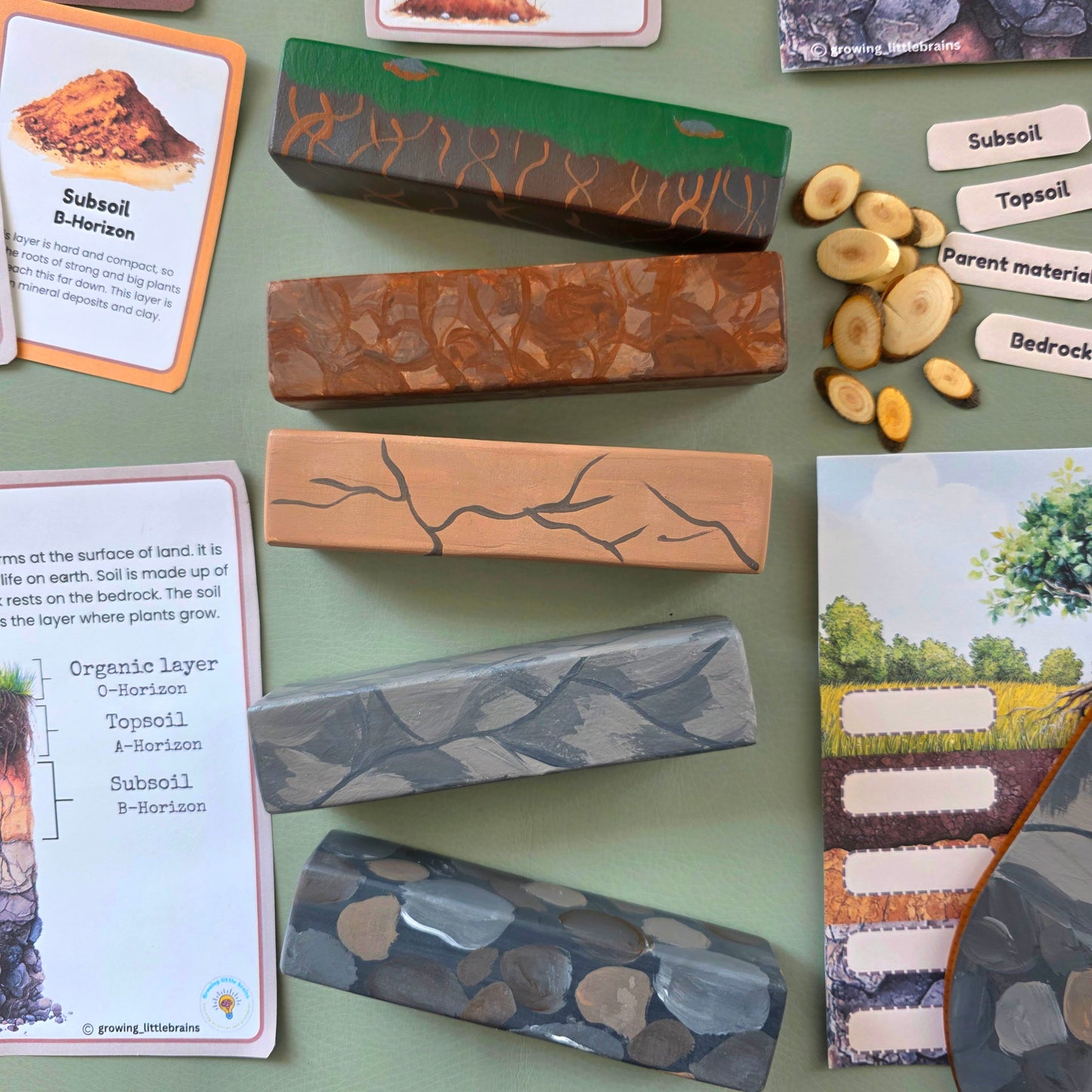 Soil Layer Learning Flisat kit