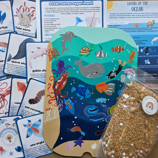 Ocean Layers Flisat pack